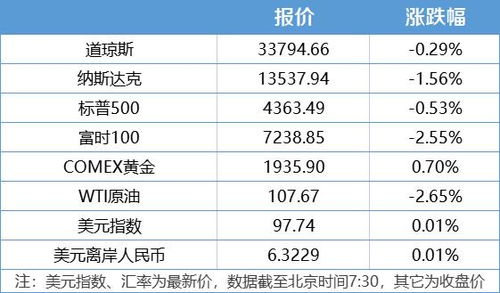 同样花1万元买净值1元和净值10元的基金涨幅百分之十收益分别是多少?