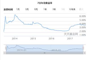 1000元七日年化收益百分之三点四四是多少?