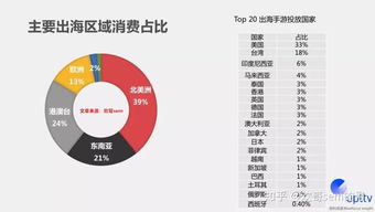 烟草市场调控策略，精准投放与政策解析 - 1 - 680860香烟网