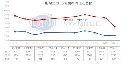 兰格钢铁热卷供需分析（8月第四周）