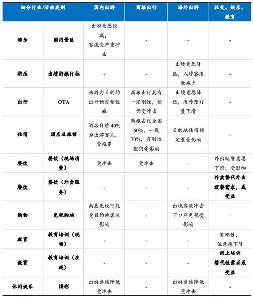 国泰君安手续费一般多少？？三千五千的散户