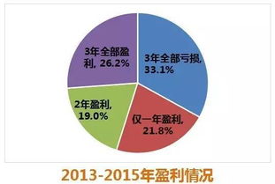 家具经销商投资方案模板(做家具经销商赚钱吗?)