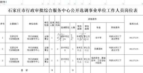 抓紧报名 河北机关事业单位最新招聘 石家庄 保定 邯郸 邢台 唐山 都有岗