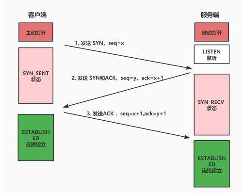 前端面试高频题目总结 一 计算机网络与浏览器相关知识 附详细答案