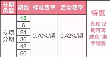 信用卡专项分期怎么还专项分期账户余额是我要还款的数量吗