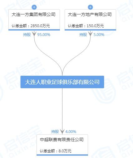 大连一方技术数据