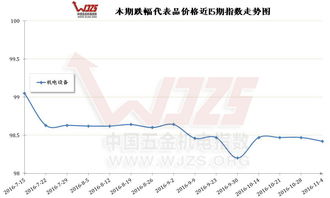 为什么最近几年电子器材价位下跌？