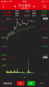 中信证券交易软件股票栏怎么显示不全