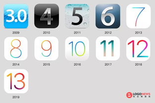 规范 iOS 13更新,重新设计了这3个图标,设计师需要注意