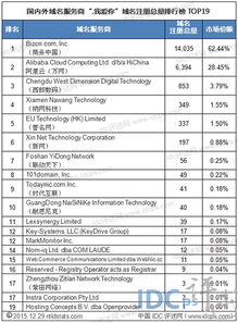 LN是那个国家的域名？