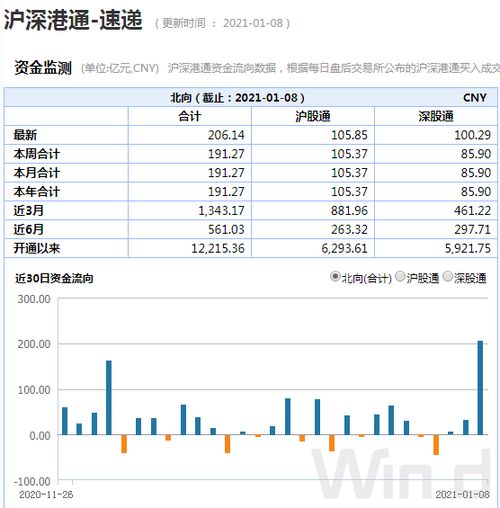 买入100元基金，卖出63份额是什么意思？是不是只能换到63元？