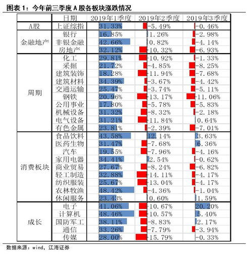 如何看待2021 年经济基本面下滑，股市却上涨