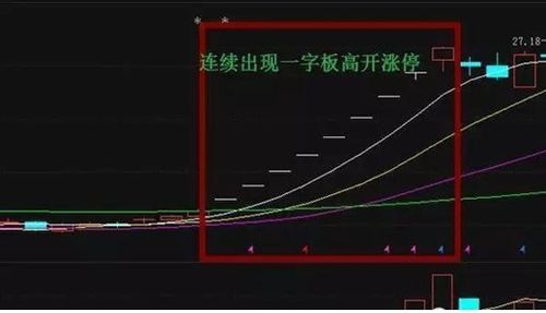 中国股市历史上最贵的股票是哪只?