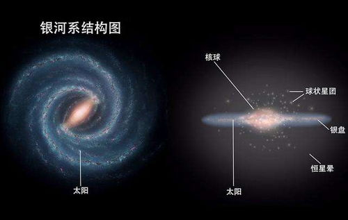 北斗七星在银河系内吗 和太阳相比有何差别