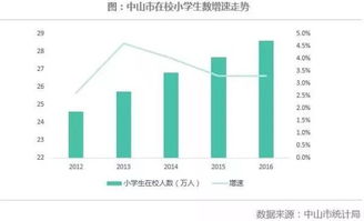 楼市新象 从 北京中年 到 三线中年 