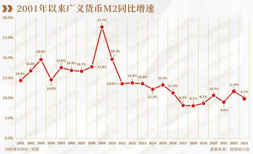 m2是货币总量吗