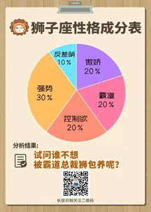 狮子座不为人知的性格 