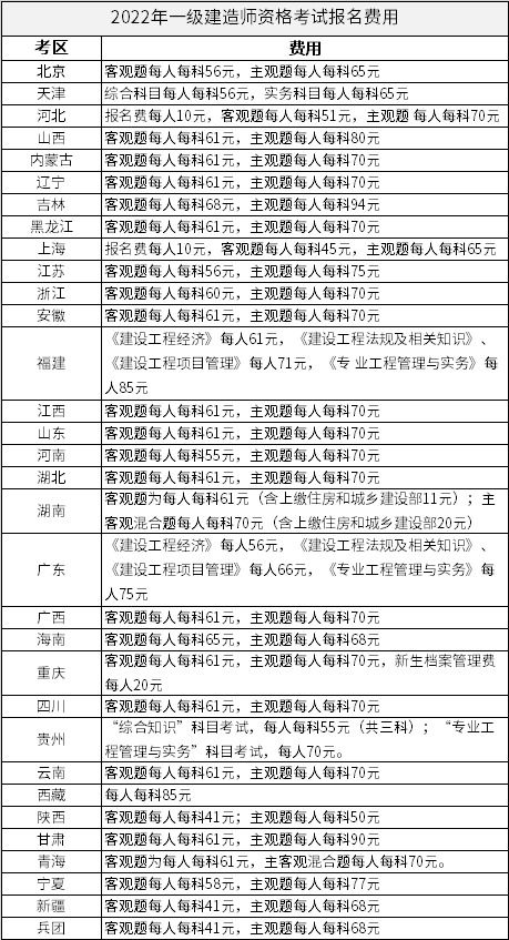 二级造价师报名时间2023年官网(云南省二级建造师报名时间2022是什么时候)