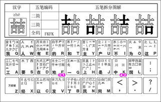 喆字五笔怎么打 