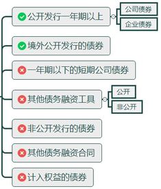 累计债券余额是什么意思