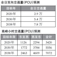 芜湖筹建安徽首条过江隧道 可研报告初稿已完成