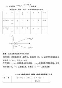 高中对数函数知识点