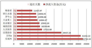 金评天下丨新增资金介入低估值龙头有钱途