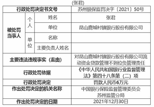 鹿城银行违法被罚 集团授信 流动资金贷款管理不到位