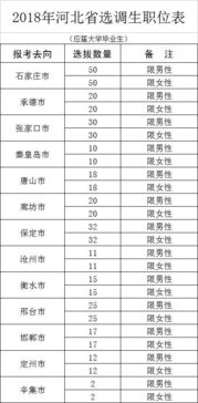 抓紧报名 沧州招录公务员109人 还有选调生22人 附详细职位表 