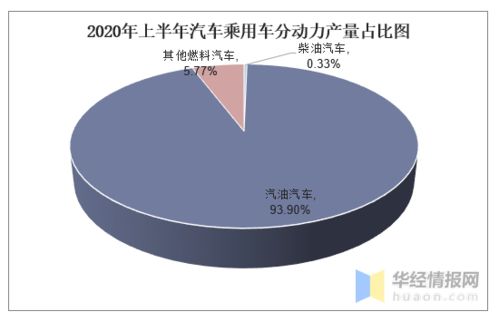 2020年上半年我国汽车行业产销统计和结构分析 图