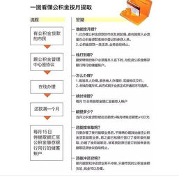 巧妙利用公积金贷款减轻买房压力