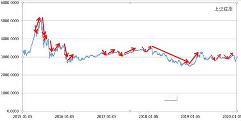 关于基金要不要赎回，很纠结