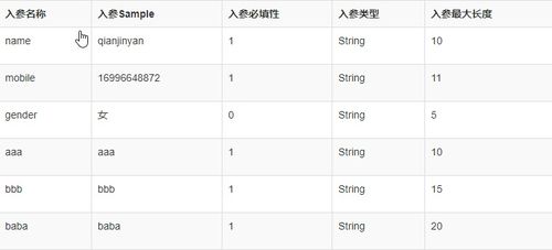 后台接口,动态生成测试用例名称,测试用例请求数据