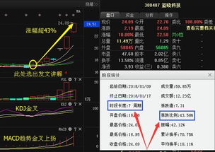 怎么能选出上一次金叉，不要金叉当天，也就是金叉持续中