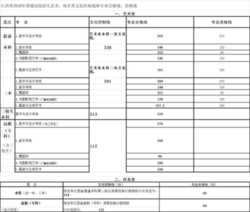 2022一本二本录取分数线(图2)