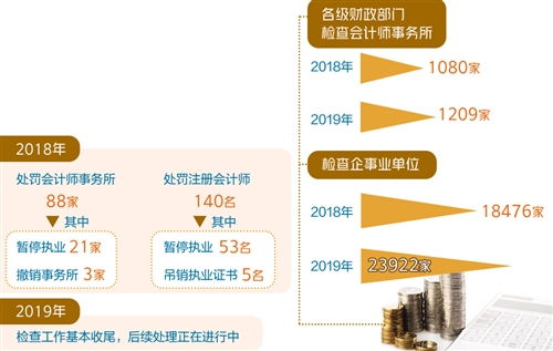 农业类上市公司造假或者舞弊容易吗？为什么？