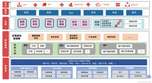 案场智能营销管理系统的开发商