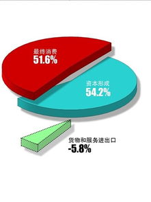 付小平说的财务三驾马车是什么