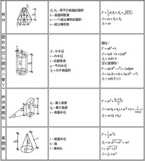 人造卫星符合以下两个公式mg=mv2/r和GMm/r2=mv2/r为什么根据两公式得出的v和r比例关系不同呢，为什么v减小