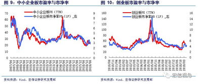 股票市净率和市盈率高低对股票有什么影响 有的市盈率是负数怎么看