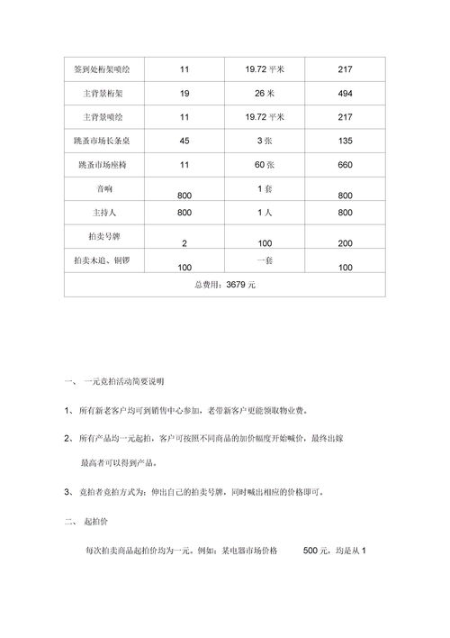 一元竞拍活动方案下载 Word模板 爱问共享资料 