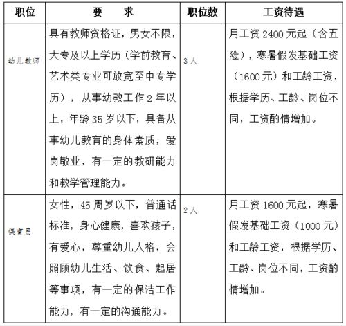 幼儿园保育员收入 幼儿园保育员工资多少一个月