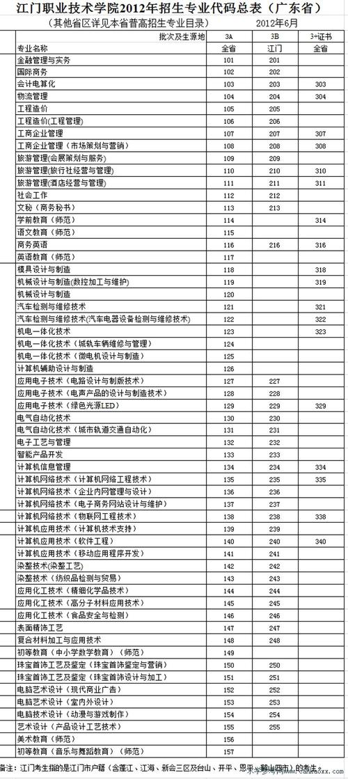 平安保险公司代码