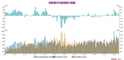 售汇率和结汇率是什么？为什么售汇率总体下降，企业偿债进程会放缓、融资需求回升？