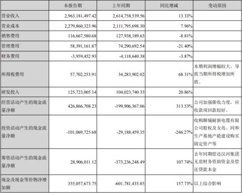 东北电气000585这支股属于新能源的哪个领域