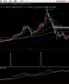 股票公式问题 120日内 OBV均线始终在自己的60均线之上 怎么编? 通达信 谢谢！