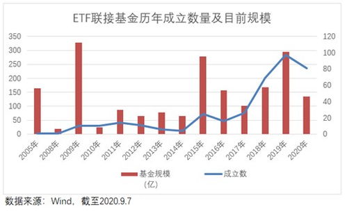 ETF基金可以定投吗