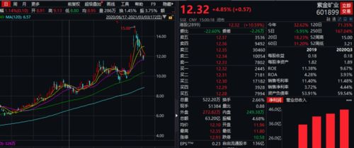 富时中国50指数usd和富时中国a50指数的区别