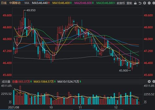 中国股票的发行价都为一元，为什么有几元或者几十元的股票发行价?