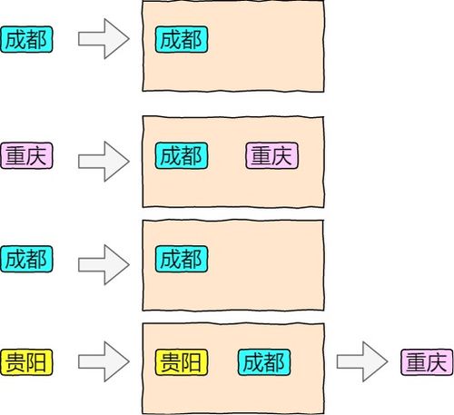 面试 缓存知识点大总结